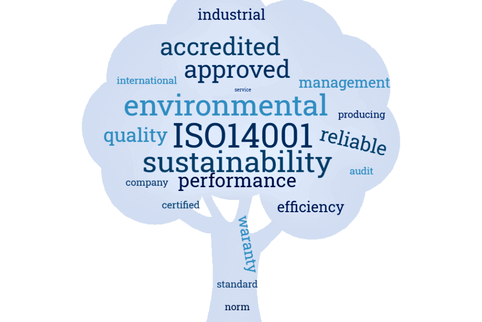 word tree SICTA ISO 14001 environment, sustainable development, efficiency, trust, quality, industry